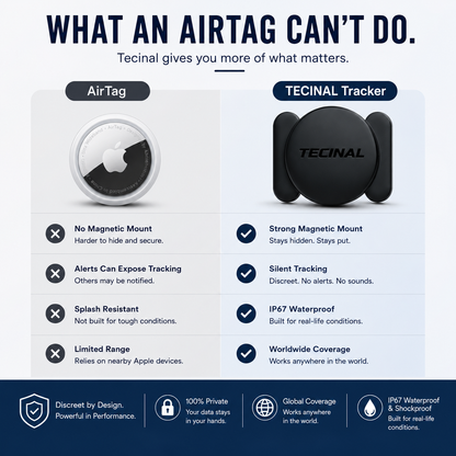 Tecinal™ Magnetic GPS Tracker