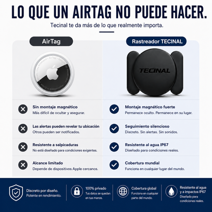 Rastreador GPS Tecinal™